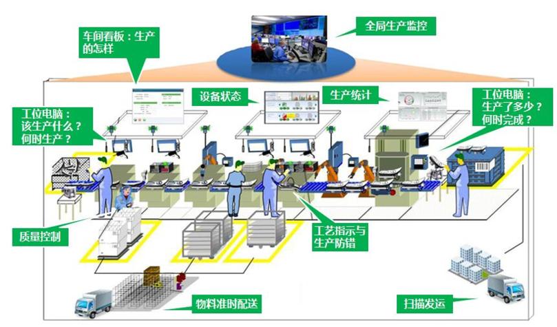 场景工业领域利用大数据技术帮助企业实现数据驱动和信息化决策